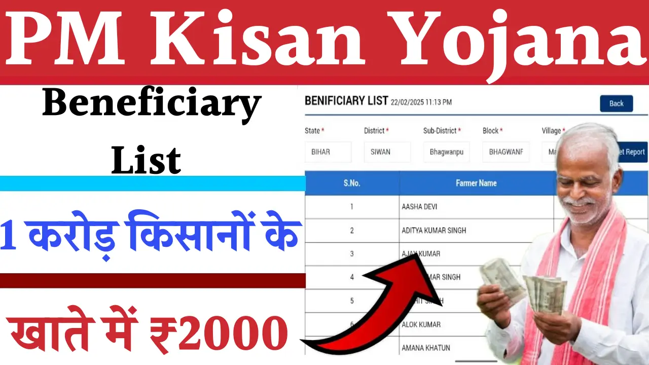 PM Kisan Beneficiary List